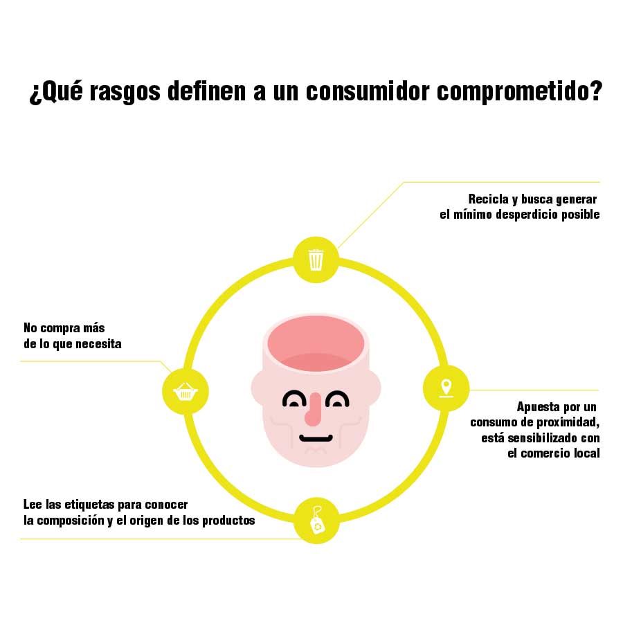 consumidores-comprometidos-rasgos